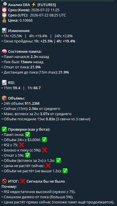 Ticker Analyzer ERA: pending entry not confirmed