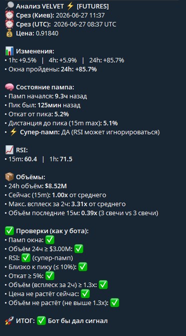 Ticker Analyzer: positive example before upper average entry
