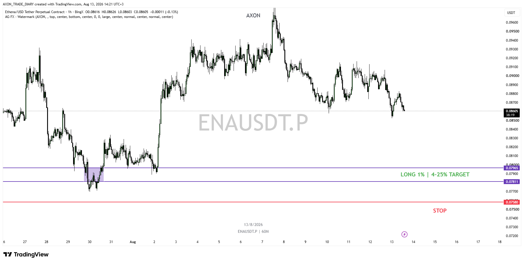 ENA/USDT 1H — LONG zone 0.07965–0.07811 and stop 0.07580
