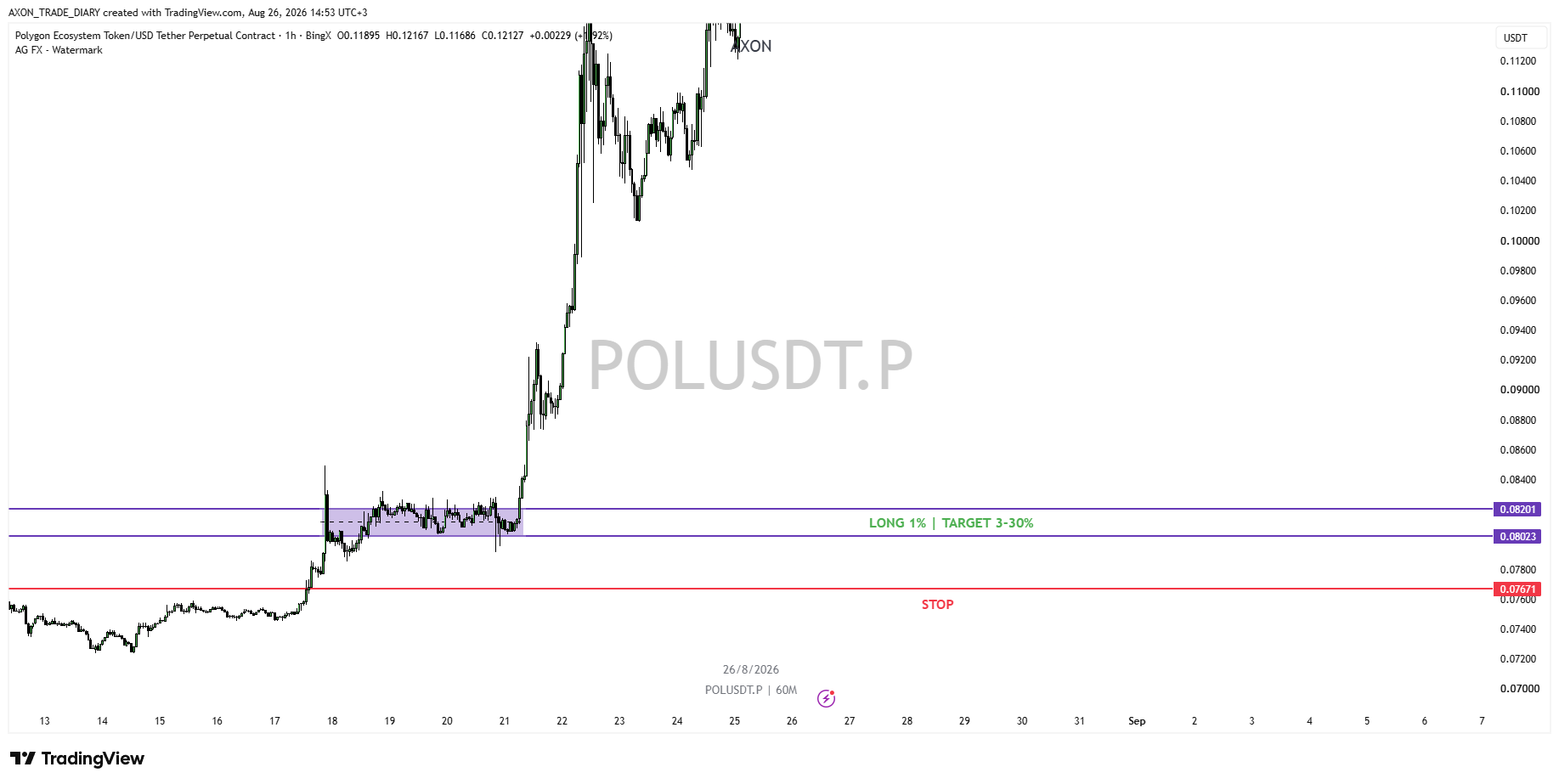POL/USDT 4H — зона LONG 0.08201–0.08023 и стоп 0.07671