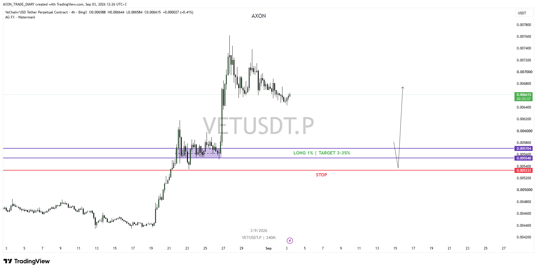 VET/USDT 4H — LONG zone 0.005704–0.005540 and stop 0.005332