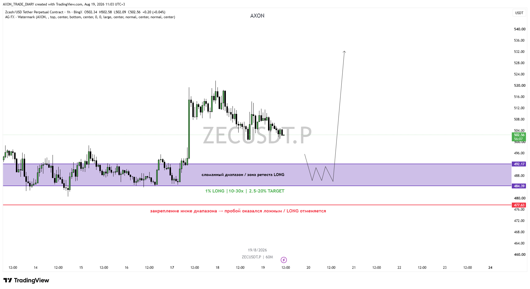 ZEC/USDT 4H — LONG zone 492.17–484.39 and stop 477.63